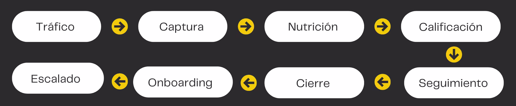 Diagrama del método