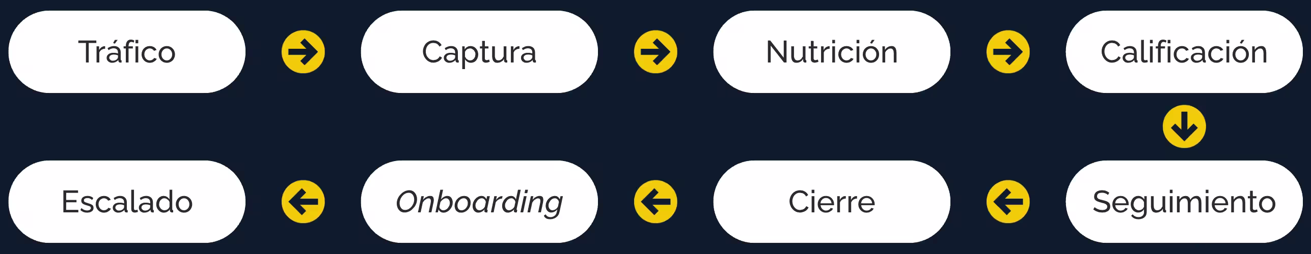Diagrama del método
